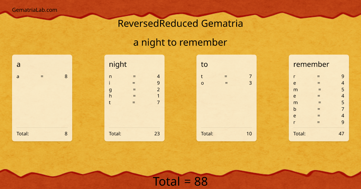 a night to remember in reversedReduced Gematria